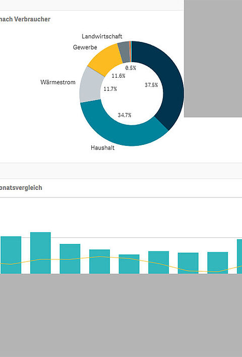Im Kommunalportal finden Sie Infos und Energiedaten Ihrer Kommune.